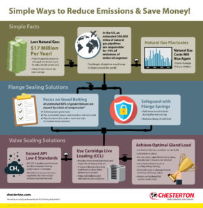 Fugitive Emissions Inforgraphic