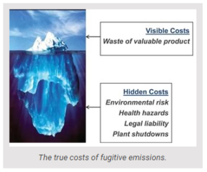 The high cost of fugitive emissions